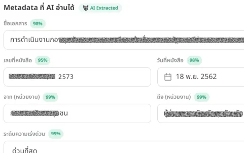 ค่าความเชื่อมั่นเป็นเปอร์เซ็นต์ที่ AI ให้กับข้อมูลที่อ่านได้